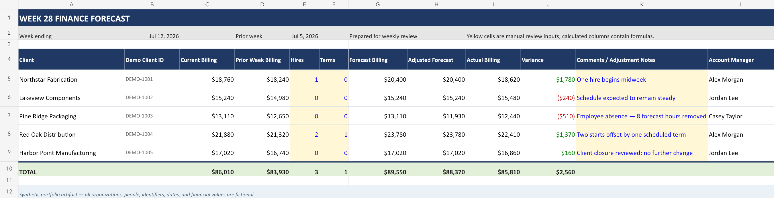 Synthetic reconstruction of a multi-column weekly finance forecasting spreadsheet
