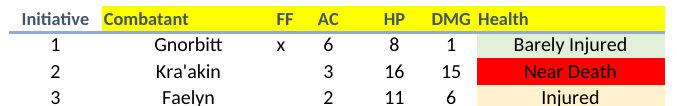 Retained Excel initiative workbook showing combatants ordered by initiative with armor class, hit points, damage and health status