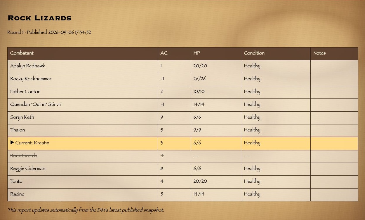 Published Rock Lizards player report showing the current participant and encounter state without Dungeon Master action or advancement controls